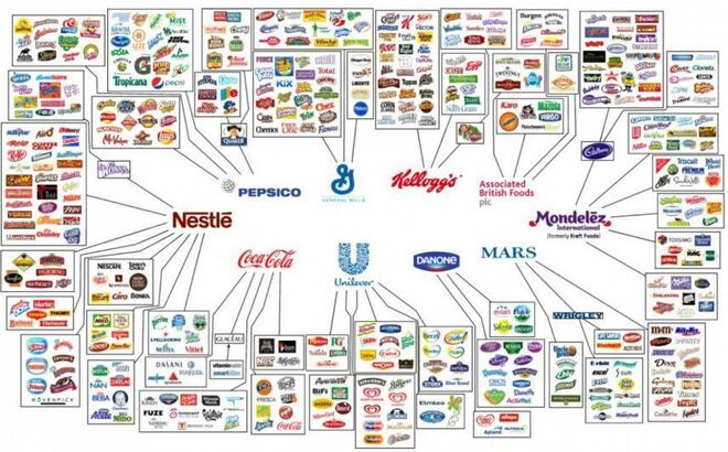 Grandes multinacionales alimentarias